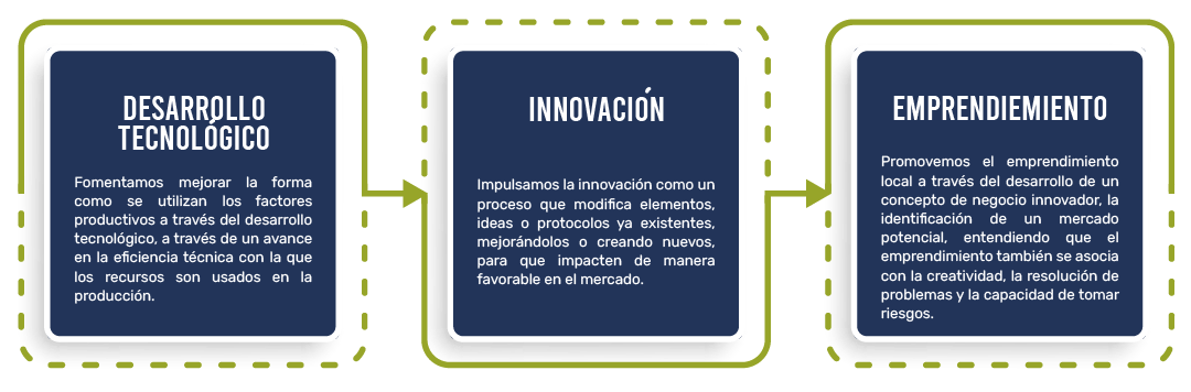 proyecto-adjunto-bloques